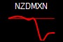 NZDMXN